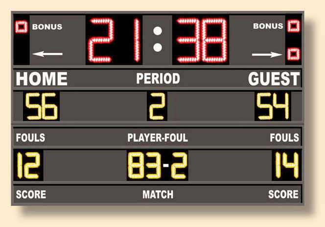 Back To Basketball Scoreboards