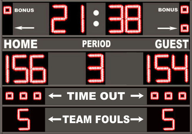 Back To Basketball Scoreboards