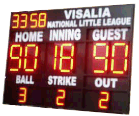 Back to Baseball Scoreboards