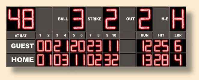 Back To Baseball Scoreboards