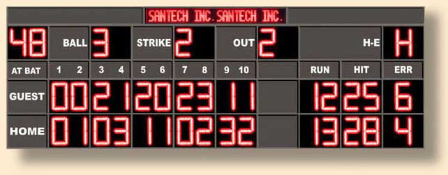 Back to Baseball Scoreboards
