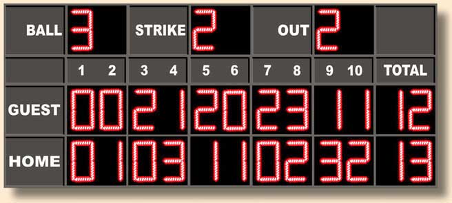 Back To Baseball Scoreboards