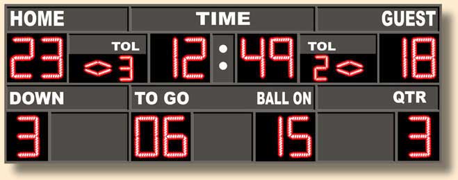 Back To Football Scoreboards
