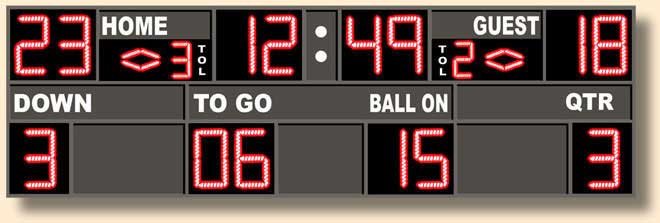 Back To Football Scoreboards