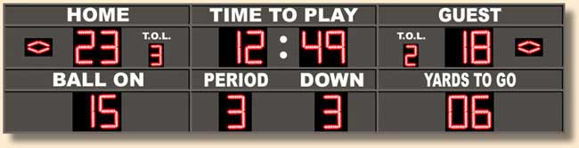 Back To Football Scoreboards