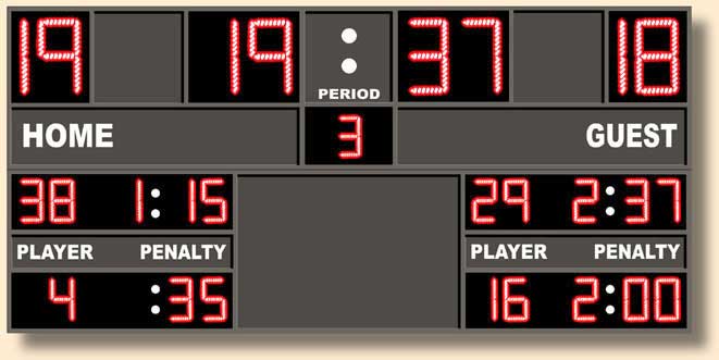 Back To Hockey Scoreboards