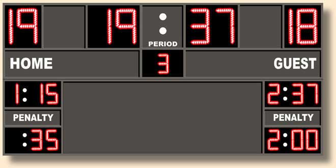 Back To Hockey Scoreboards