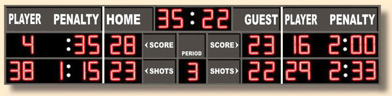 Back to Hockey Scoreboards