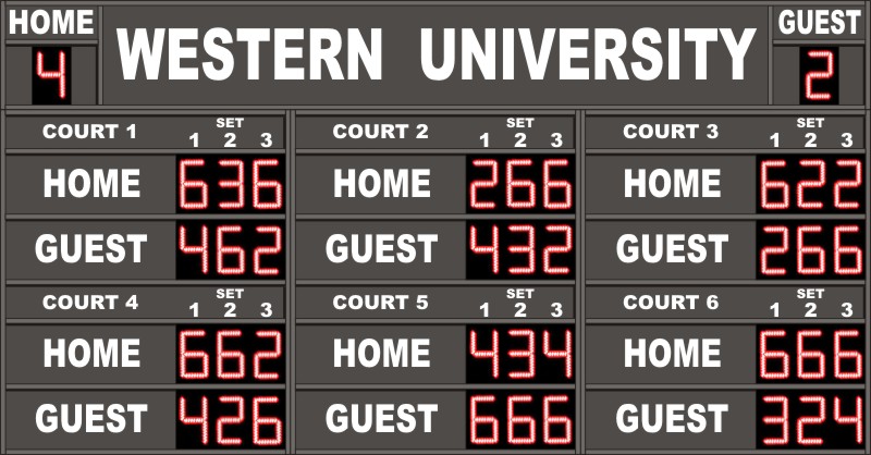 Back To Tennis Scoreboards