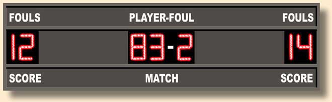Back To Basketball Scoreboards