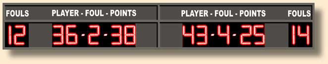 Back To Basketball Scoreboards