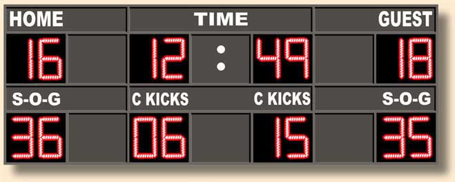 Back To Soccer Scoreboards