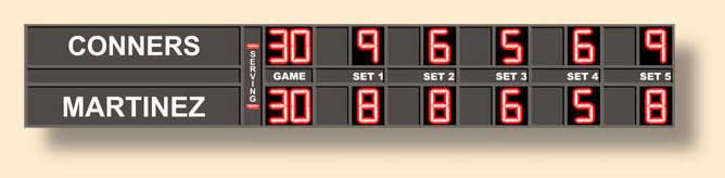 Back To Tennis Scoreboards