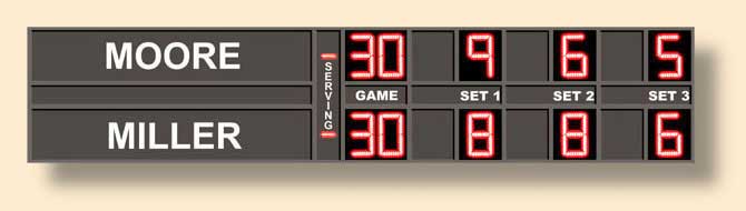 Back To Tennis Scoreboards