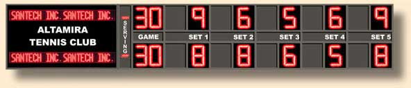 Back To Tennis Scoreboards