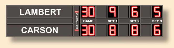 Back To Tennis Scoreboards