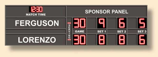 Back To Tennis Scoreboards