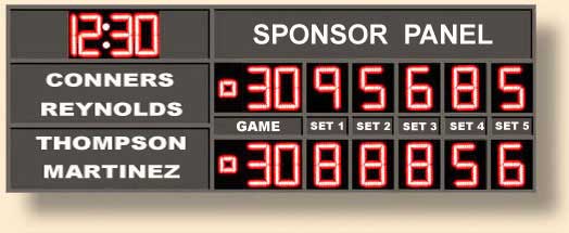 Back To Tennis Scoreboards