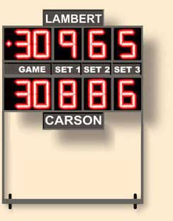 Back To Tennis Scoreboards