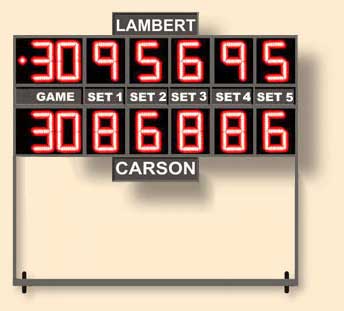 Back To Tennis Scoreboards