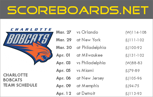 Charlotte Bobcats