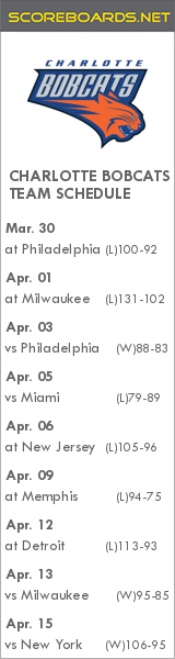 Charlotte Bobcats